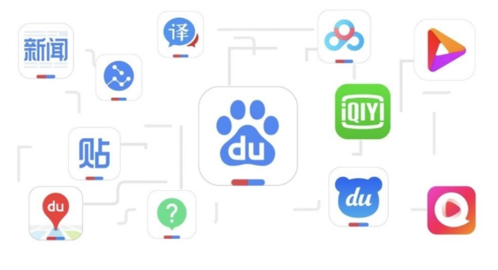 Экосистема Baidu: 5 лучших приложений Baidu для маркетинга в Китае